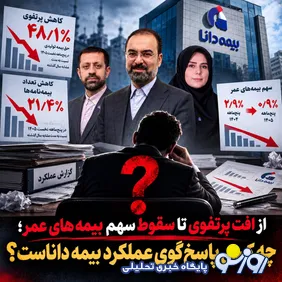 چه کسی پاسخ‌گوی عملکرد بیمه داناست؟/ از افت پرتفوی تا سقوط سهم بیمه‌های عمر