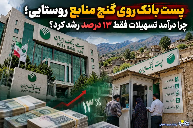 پست بانک روی گنج منابع روستایی/چرا درآمد تسهیلات فقط ۱۳ درصد رشد کرد؟
